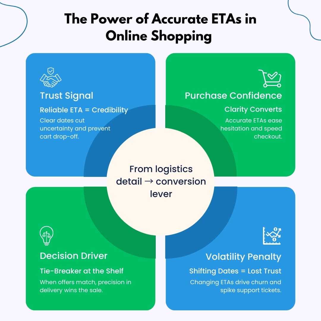 what-does-estimated-delivery-mean-definition-and-examples